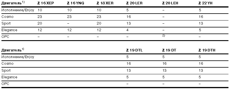 Весовые данные (кг), таблица 3, тяжелая оснастка