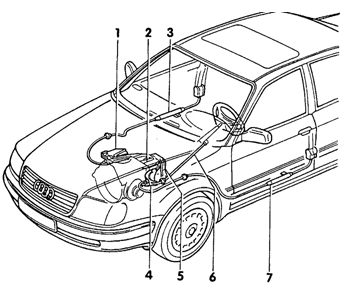    "-" ( Audi 100)