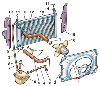 Радиатор и вентилятор системы охлаждения двигателей рабочим объемом 1,1 и 1,3