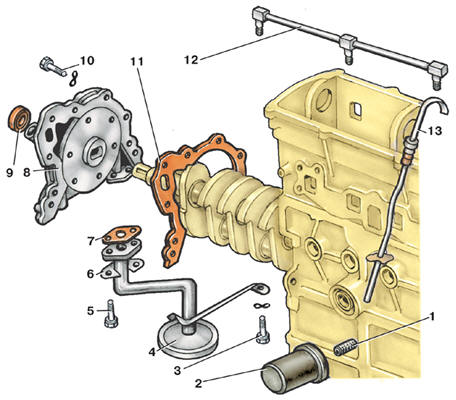 Детали системы смазки двигателя
