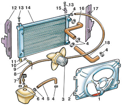 Радиатор и вентилятор системы охлаждения двигателей рабочим объемом 1,6 и 1,8