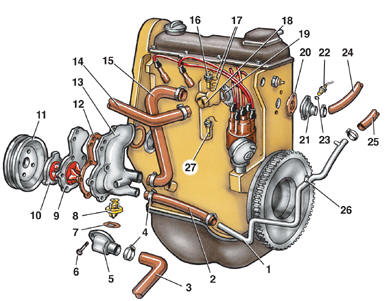 Детали системы охлаждения двигателей рабочим объемом 1,6 и 1,8 л