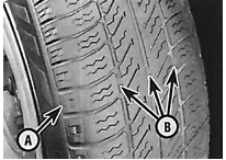 Проверка уровня изношенности протекторов шин