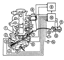 Блок-схема управления автоматической коробкой передач AF14/20 с системой